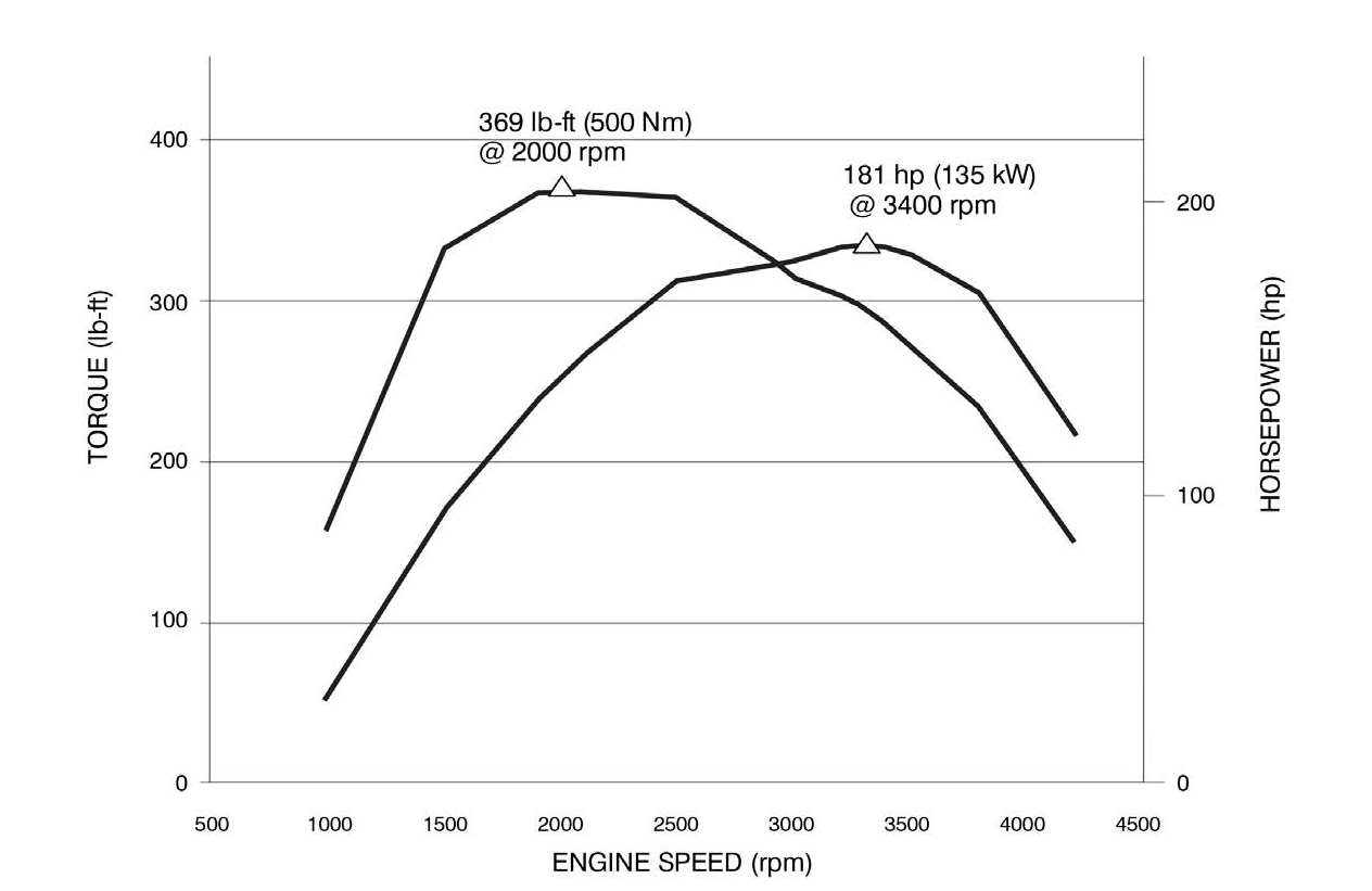 2.8L LWN Spec 1